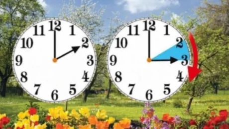 60 minuta para apo pas? Ja në cfarë dite pritet të lëvizin akrepat e orës dhe si pritet të ndryshojë