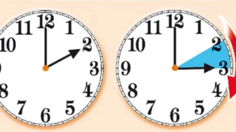 Ja kur ndryshon ora dhe si lëvizin akrepat